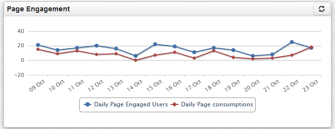 Understanding Facebook Insights