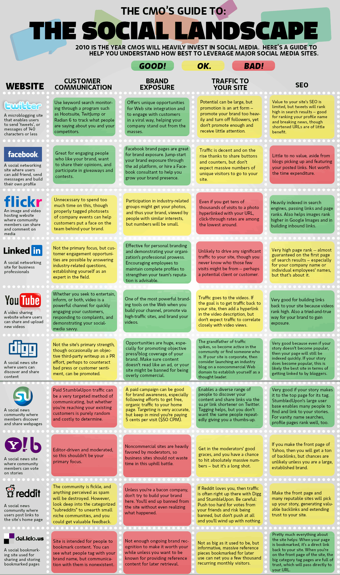 Social Media Cheat Sheet [Infographic]