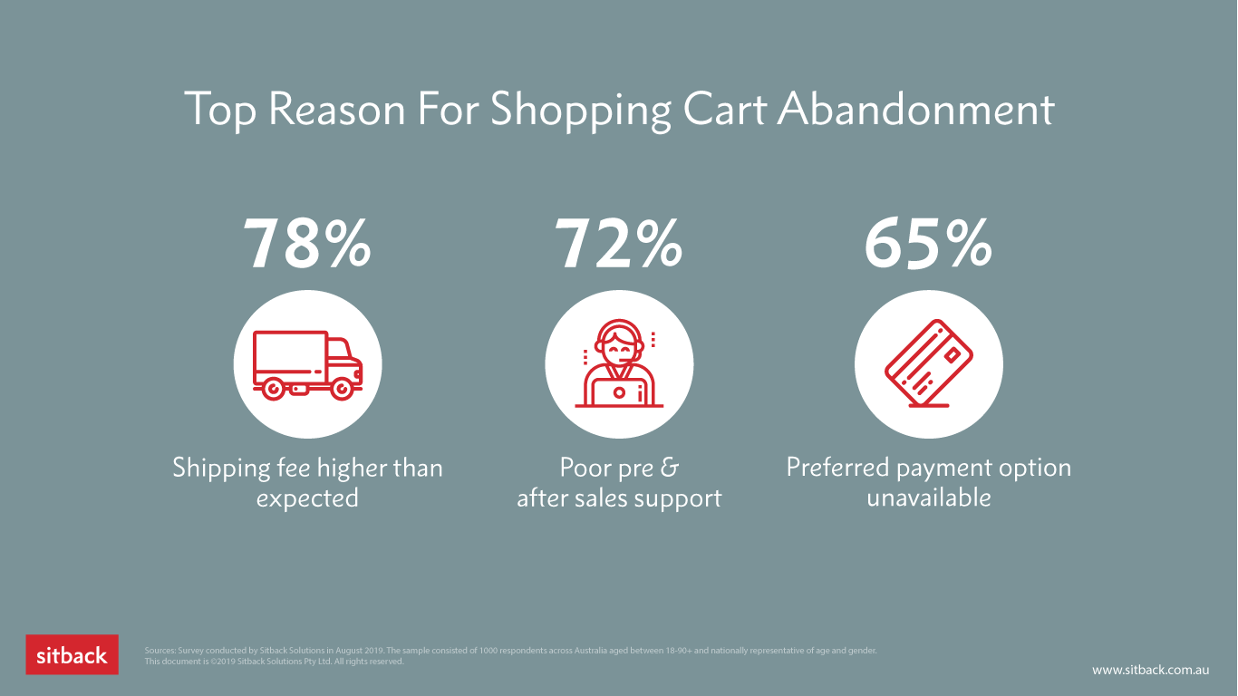 Illustration showing top reasons for shopping cart abandonment