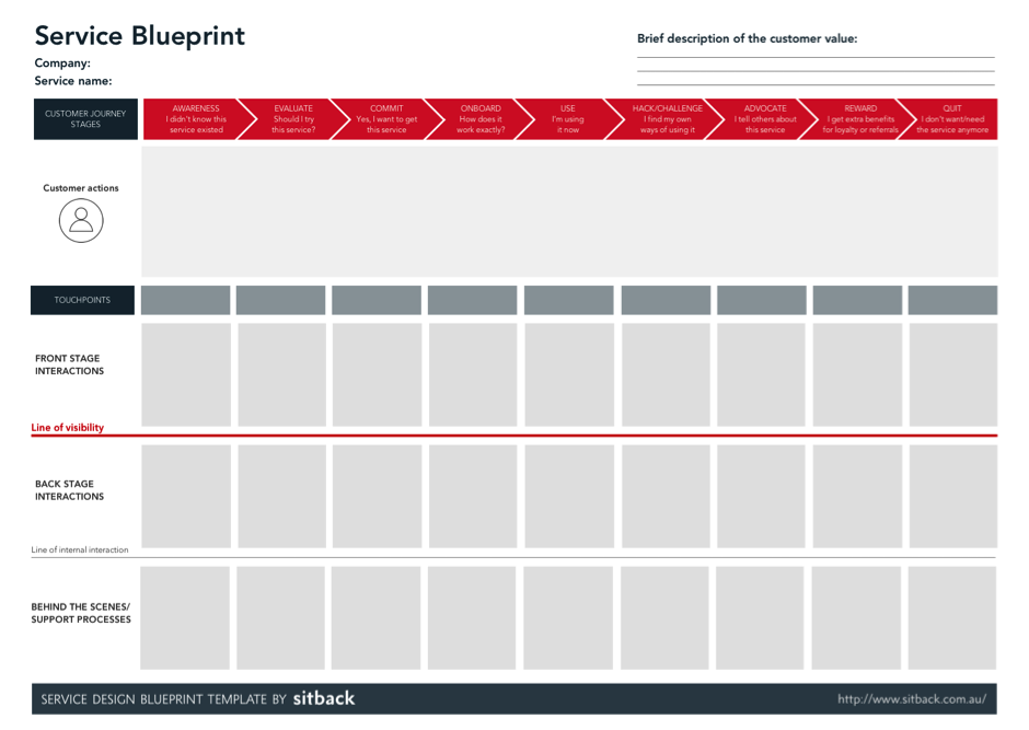 Service Blueprint Template