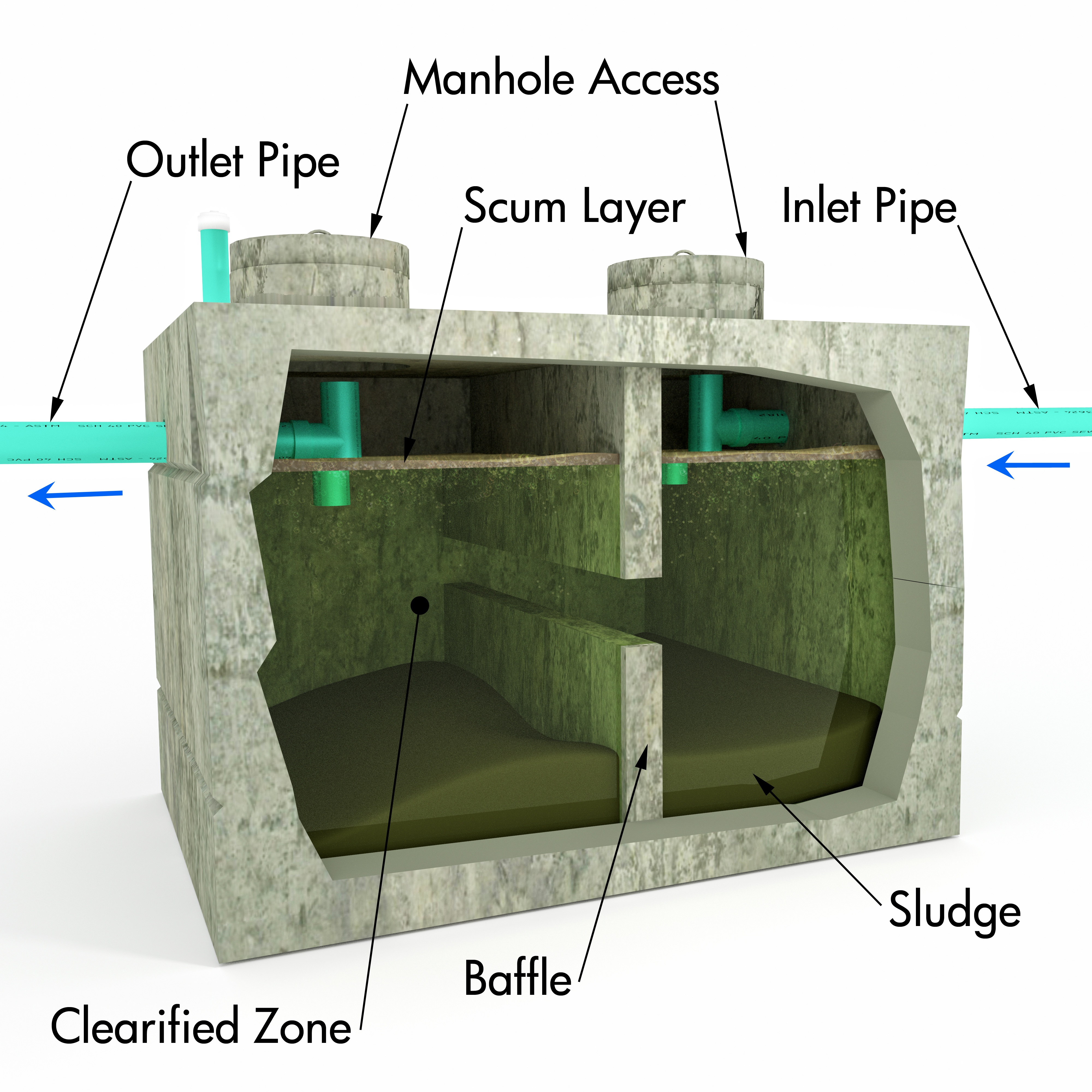 septic tank pumping services