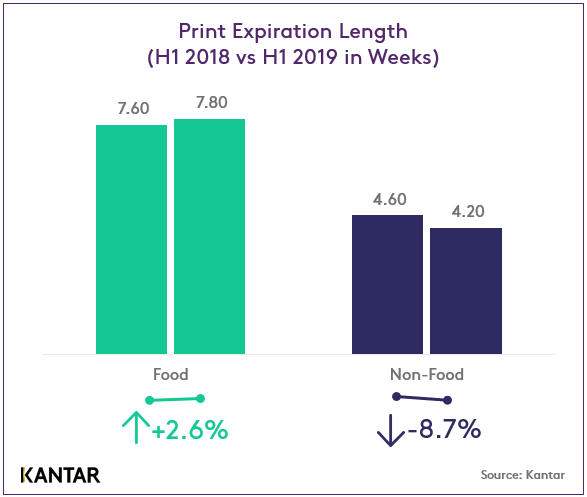 Print Expiration Length