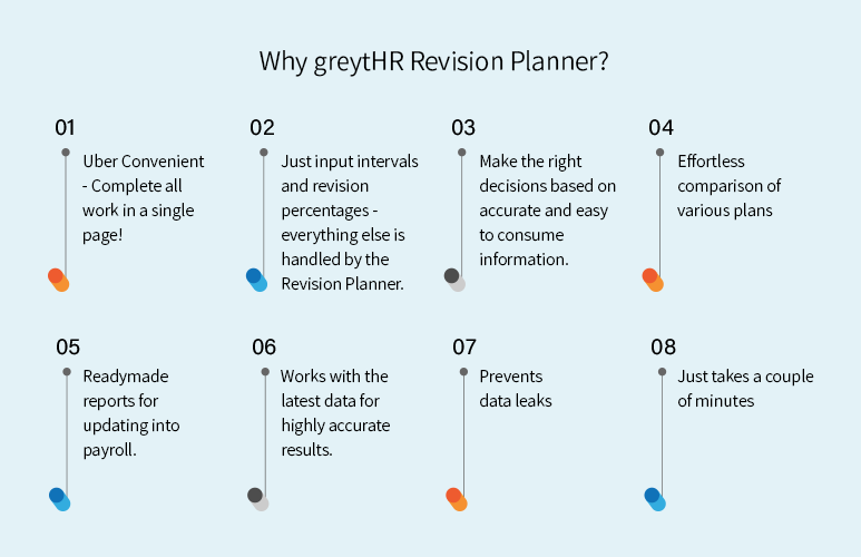 Why greytHR revision planner?