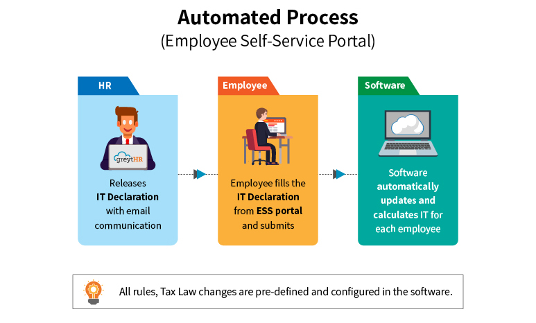 Automated Process Chart 15 April 2019 V4 (2)