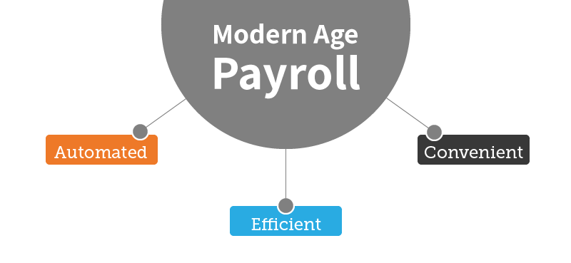 Modern age payroll