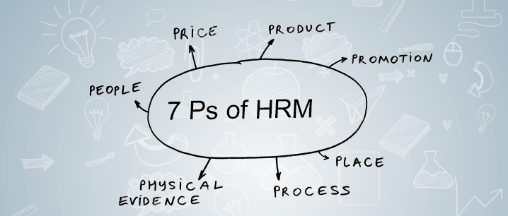 From the diary of a seasoned HR Practitioner - 7Ps of HRM
