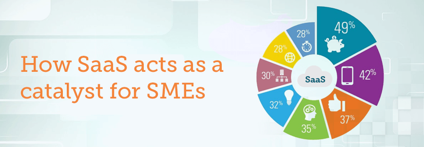 How SaaS acts as a catalyst for SMEs
