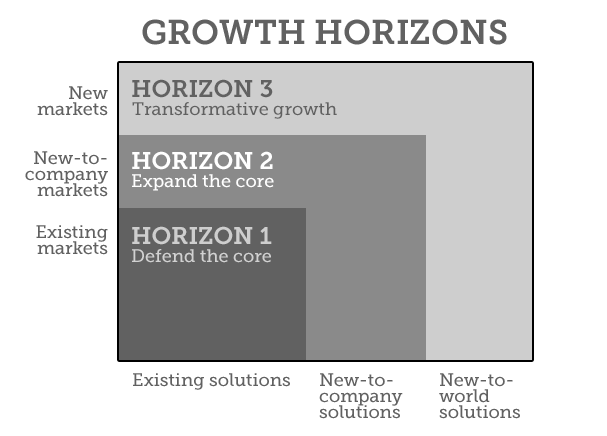 blog-growth-horizon.png