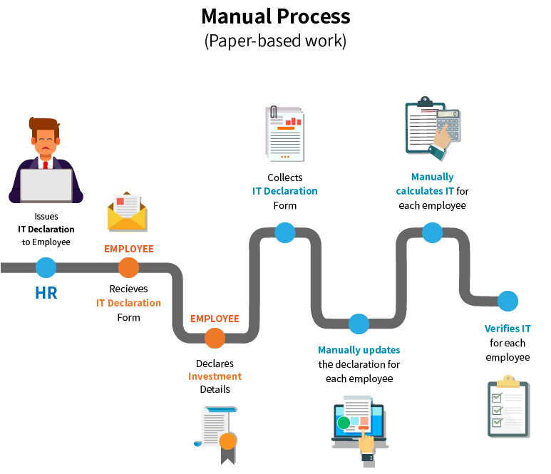 Manual Process Chart 15 April 2019 V4 (1)