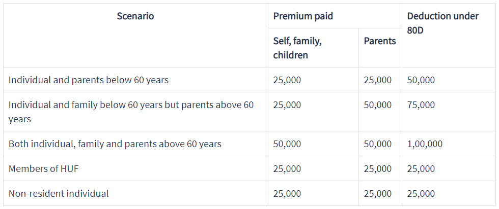 Investment Proof Verification Guide: For Employers/Admins