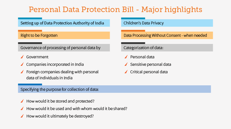 personal data protection bill, 2019