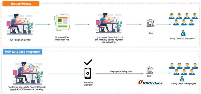 greythr-icici