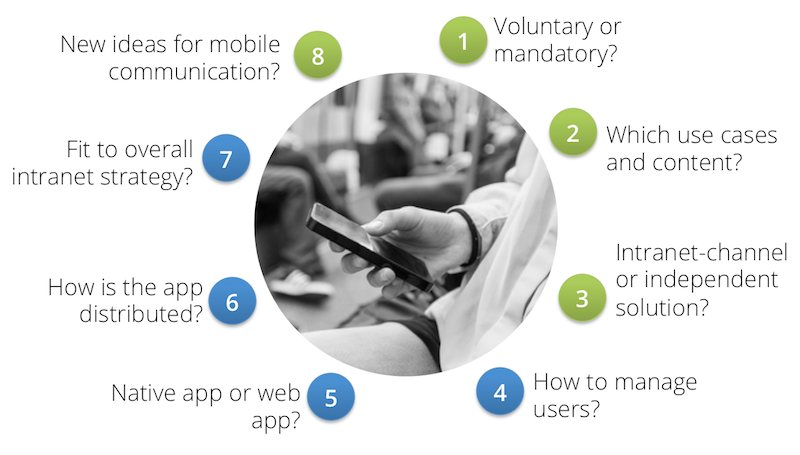 An App For Employees How To Ace The 8 Most Common Questions