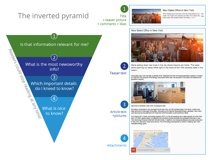 Employee-newsletter-inverted-pyramid
