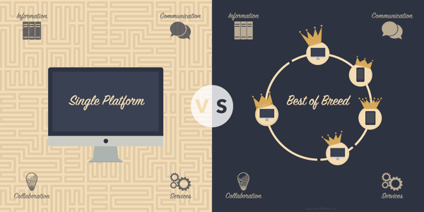 intranet platform vs best of breed