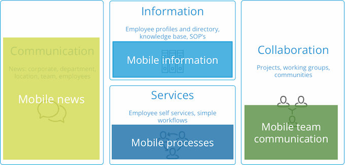 mobile_intranet_cases_s