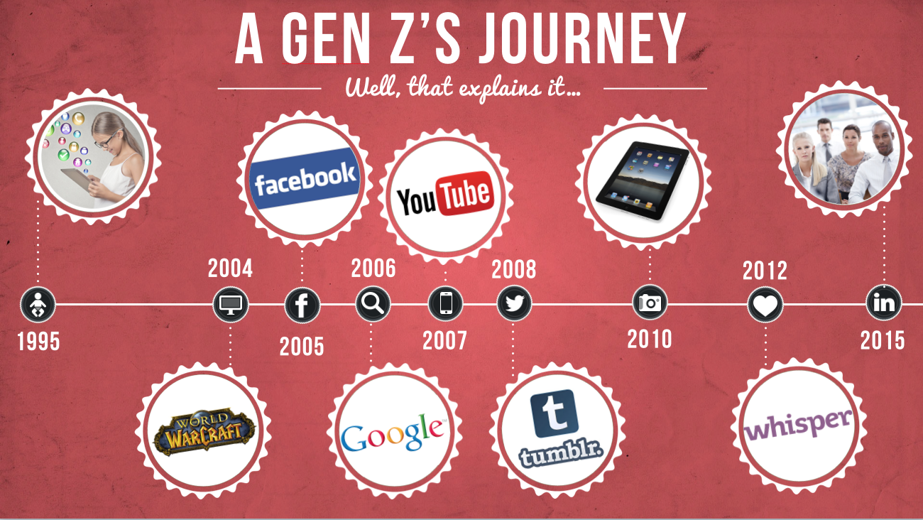 Generación Z_Blog Adventures_Tendencias Social Media 2018
