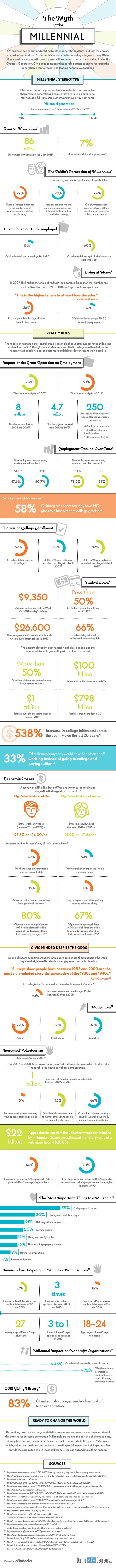 The Myth of the Millennial Generation Infographic