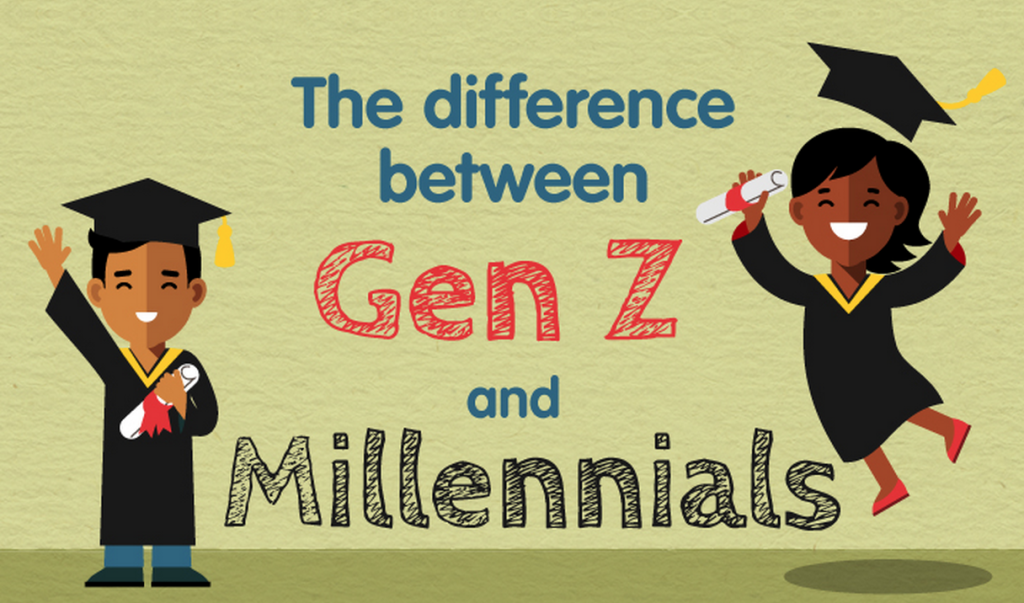 The Difference Between Generation Z And Millennial College Student’s Views On Jobs, The Future, And College Prep [Infographic]