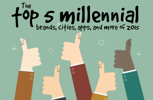 The Top 5 Millennial Brands, Cities, Apps, and More of 2015 