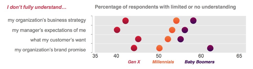 Uncomfortable Truths about a Multigenerational Workforce