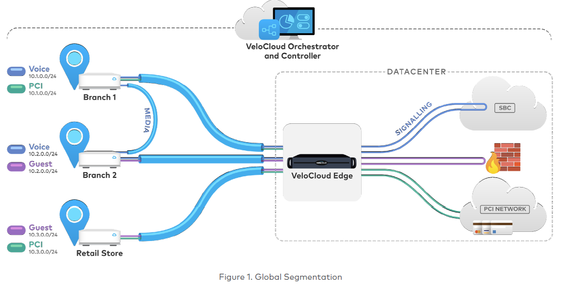 velocloud_for_retail.png