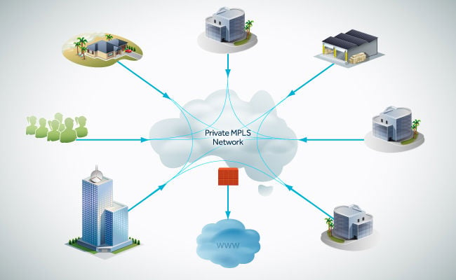 MPLS network graphic