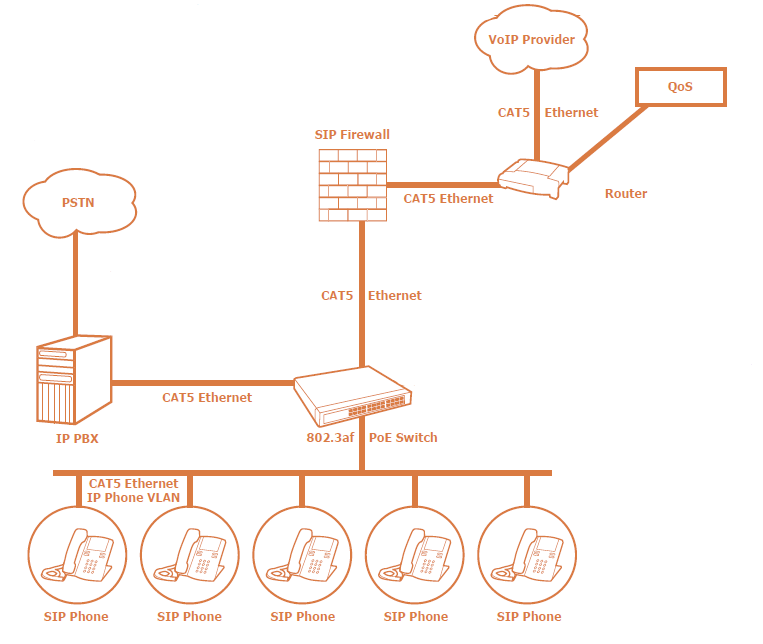 basic_voip_premise_system