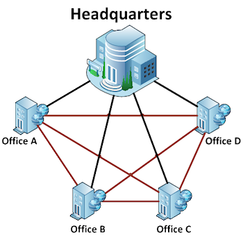 Wan link. Wan сеть. Глобальная сеть (Wan). Широкополосные сети (Wan). Wan схема.