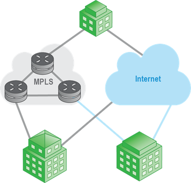 sdwan hybrid-1