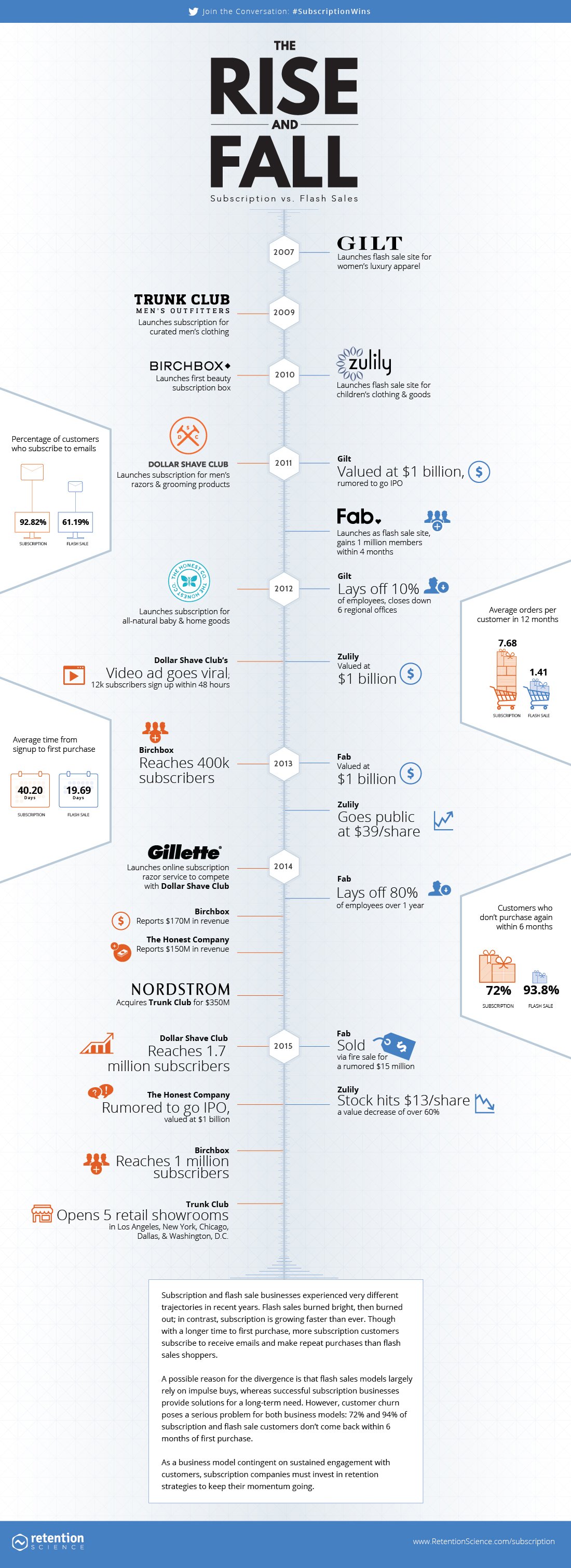 subscription_flash-infographic