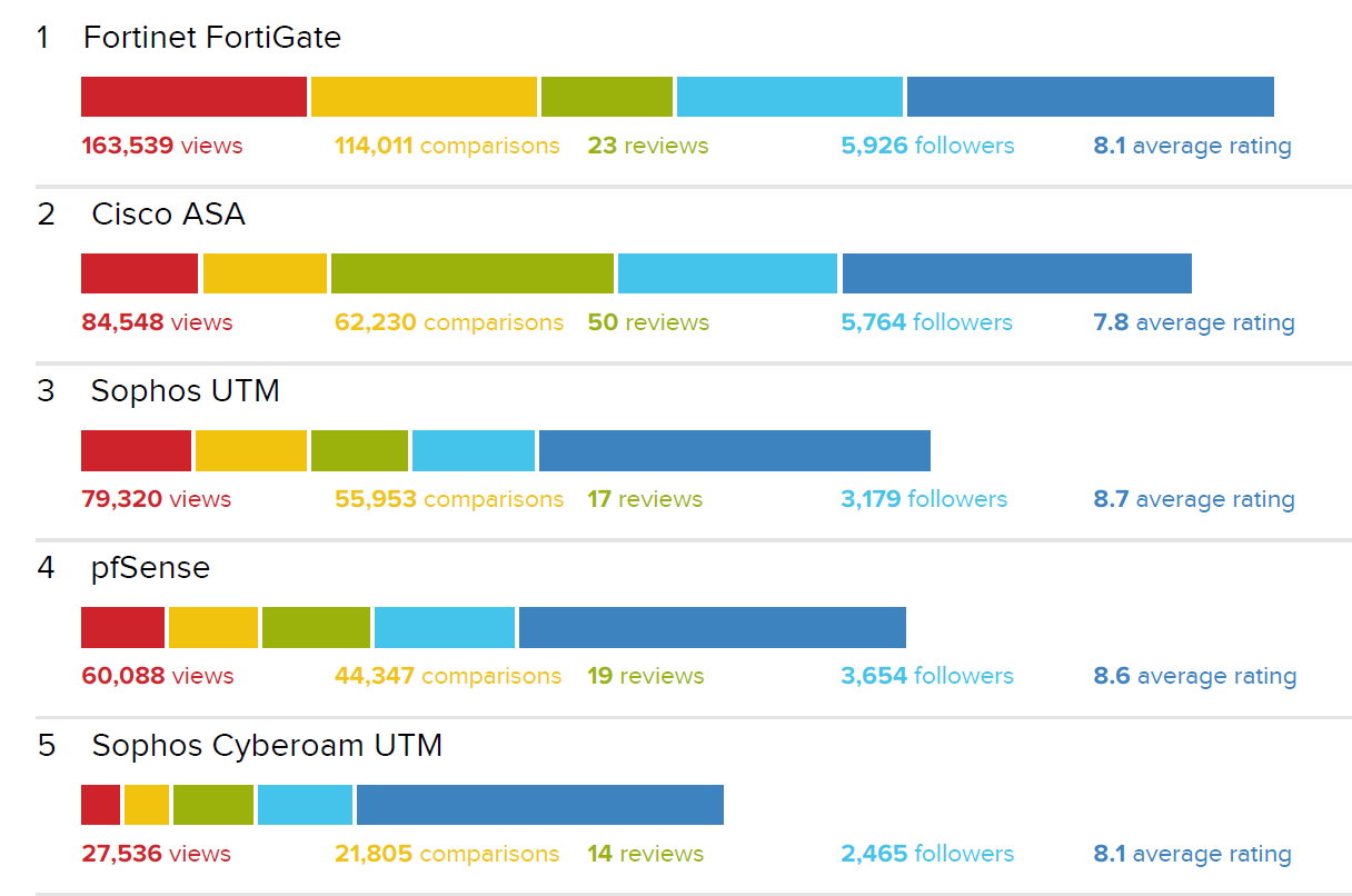 top_5_firewall