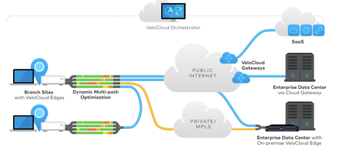 velocloud image