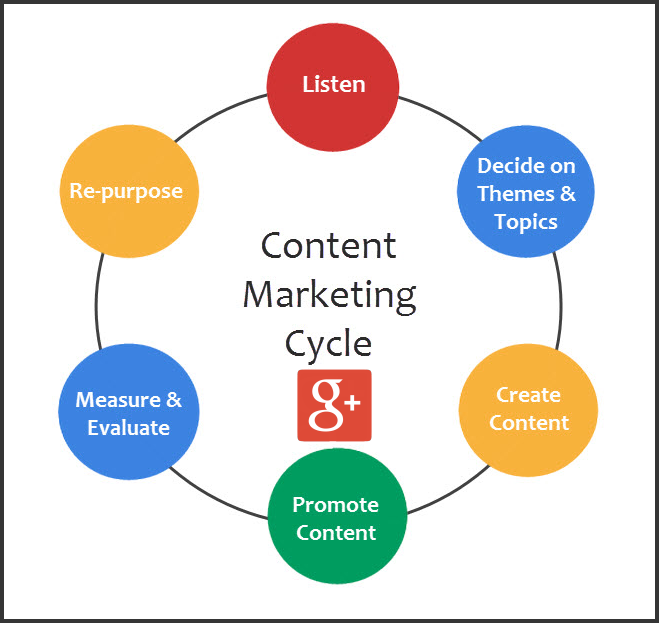 Theme topic. What is content. Content marketing. Content is. What is marketing.