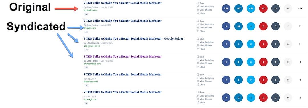 buzzsumo content syndication example
