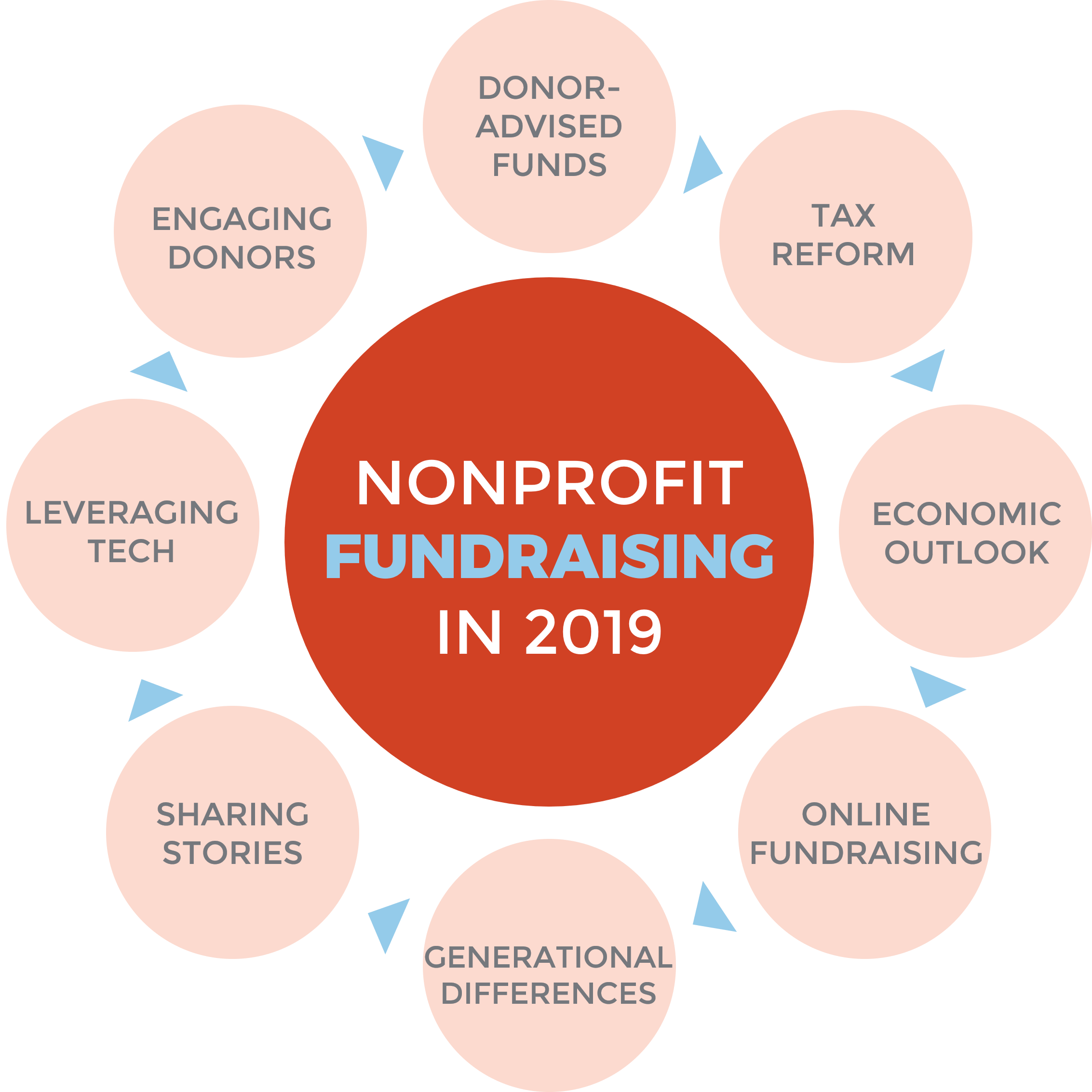 2019-Fundraising-Trends