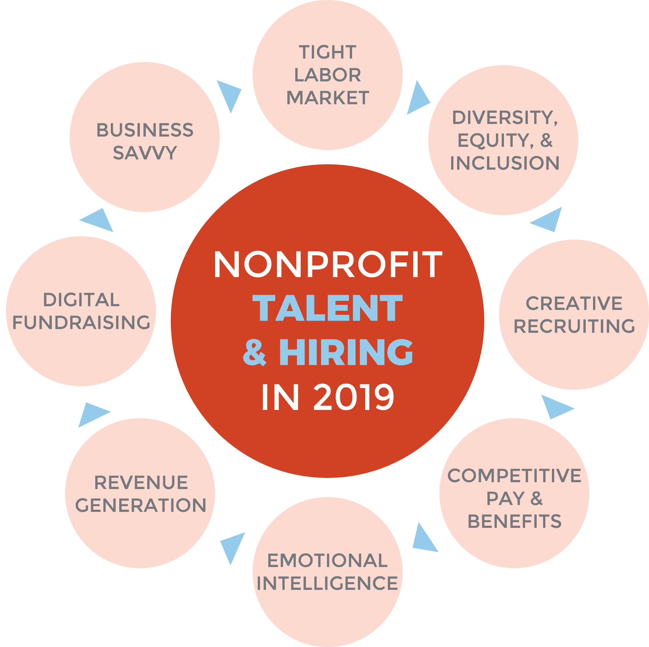 Nonprofit-Talent-Hiring-2019
