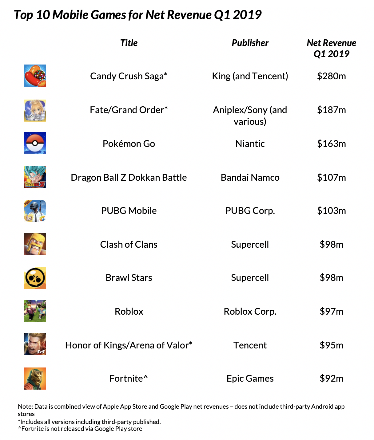 Mobile Games A Report On Q1 19 Airnow