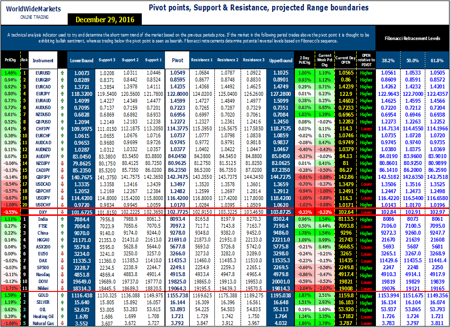 Forex market snapshot