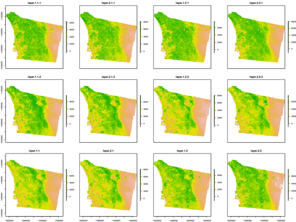 Visualization average NDVI for San Diego county by month