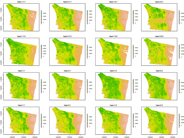 Visualization of average NDVI for San Diego county by month