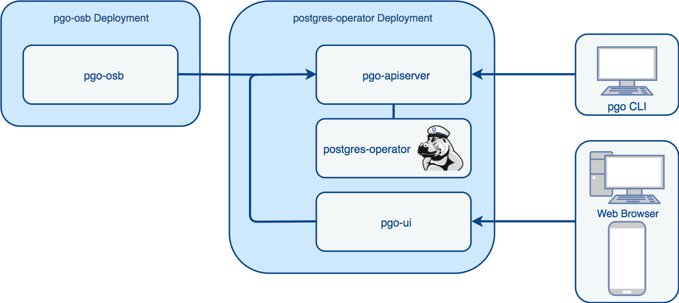 Postgresql if else