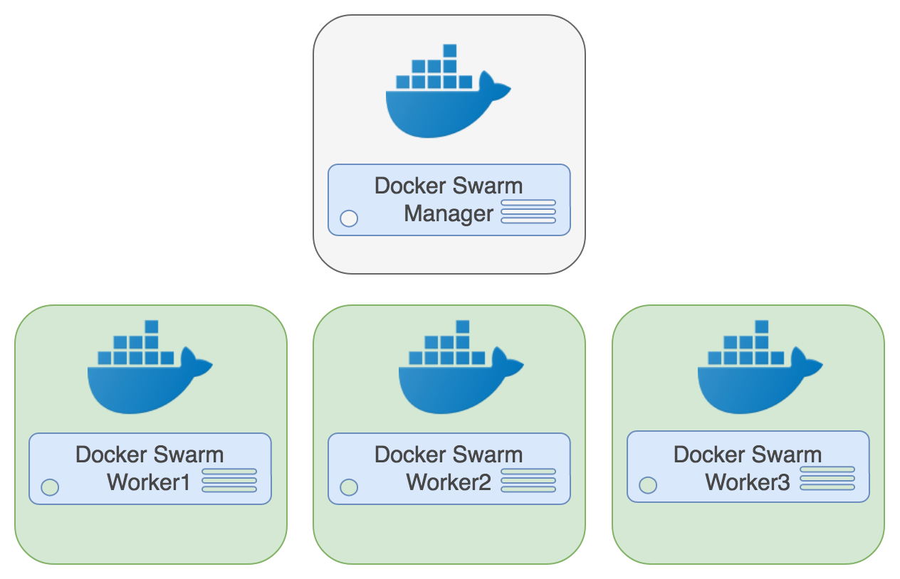 PostgreSQL Docker Swarm Architecture