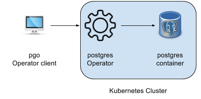 postgres-operator-blog-diagram.png