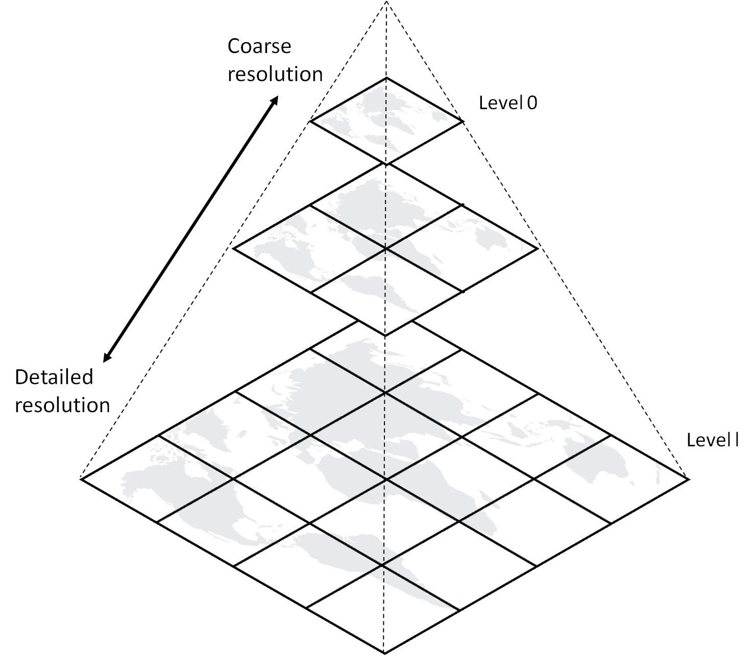 tilePyramid