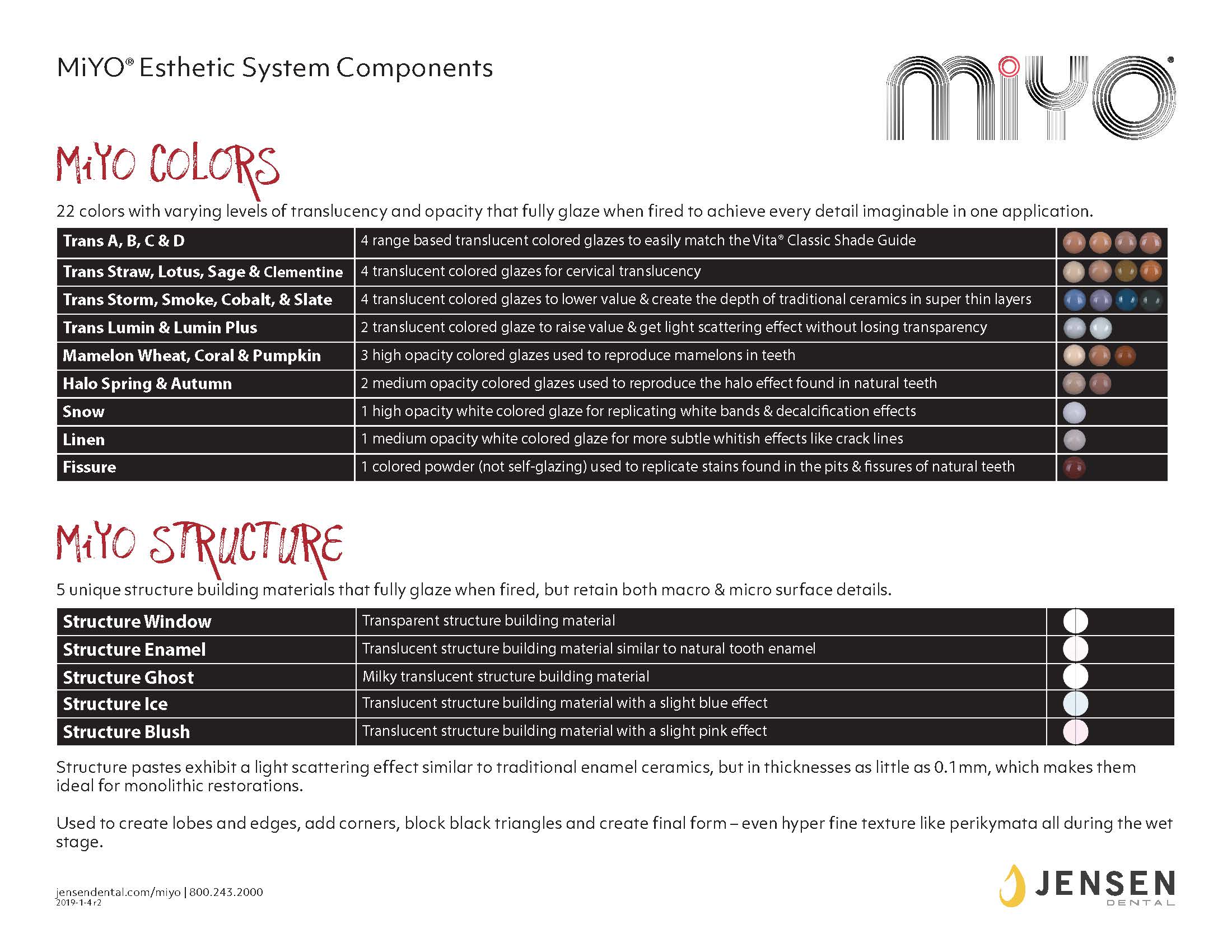 MiYO System Components