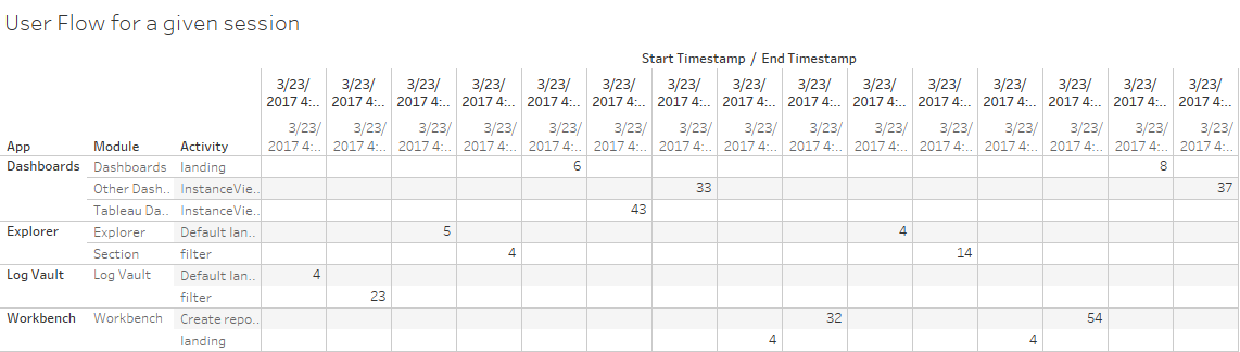 Glassbeam for Glassbeam - work flow graph