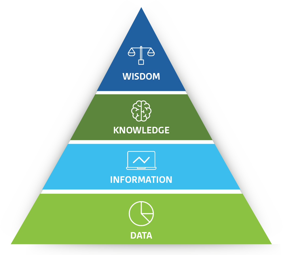 DIKW_pyramid_transparent-1