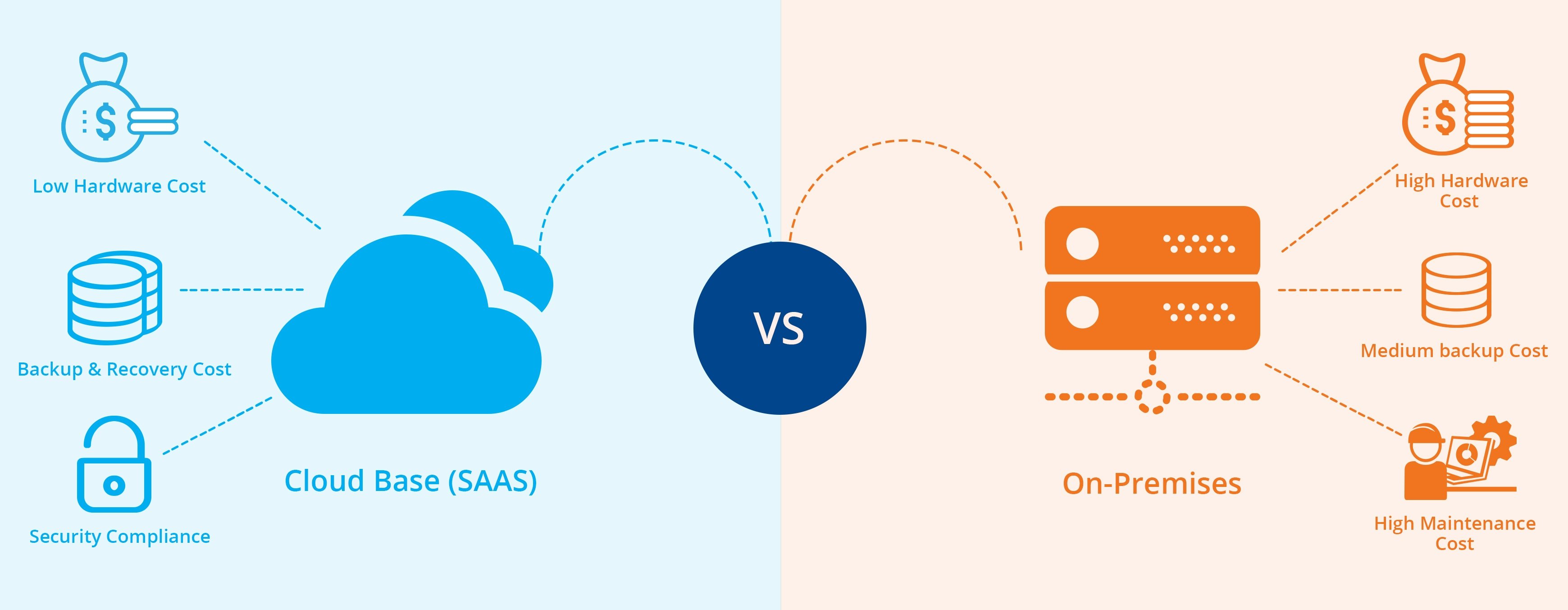 Video Streaming on Cloud vs. On-Premises | Cost and Benefits