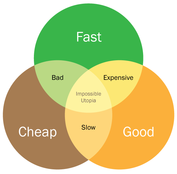 The Real Cost of Designing on the Cheap